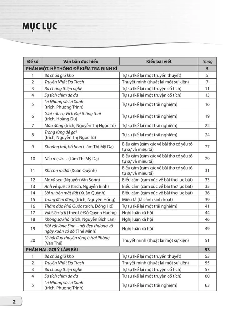 BỘ ĐỀ KIỂM TRA, ĐÁNH GIÁ NGỮ VĂN LỚP 6 (Theo chương trình GDPT 2018)